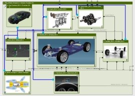 CATIA Systems Architecture